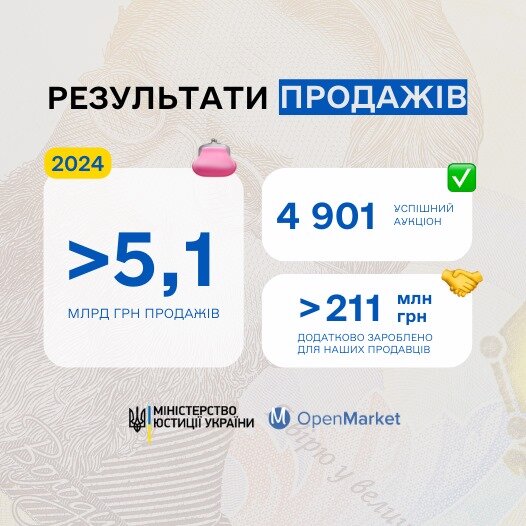 Результати роботи СЕТАМ за 2024 рік
