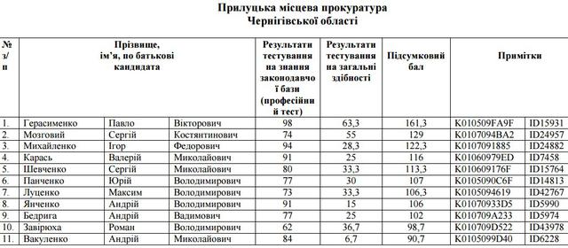 прокуратура отбор прокуроров