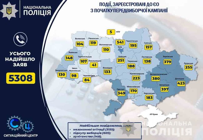 Полиция взяла под круглосуточную охрану все избирательные комиссии, - Фацевич 03