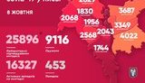Kyiv city records 422 new coronavirus cases