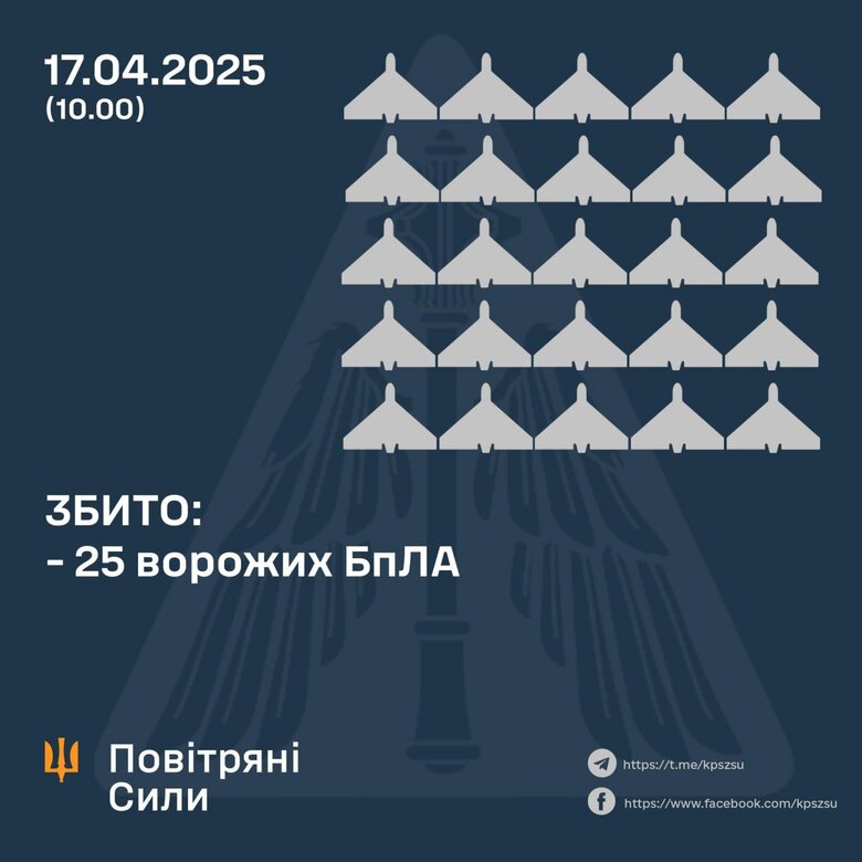 Обстріл 17 квітня. Скільки цілей збила ППО