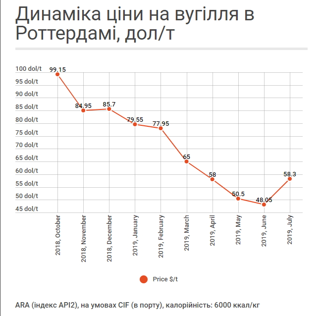 Почему в Украине произошел энергетический кризис 04