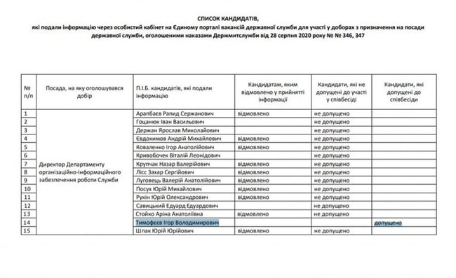 Гостаможслужба провела 15 фиктивных конкурсов, чтобы назначить своих людей на должности в ведомстве, - журналист Плинский 05 Гостаможслужба провела 15 фиктивных конкурсов, чтобы назначить своих людей на должности в ведомстве, - журналист Плинский 05