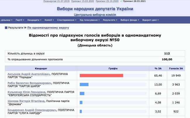 Цензор.НЕТ Изображение