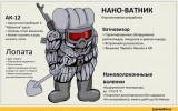 Нано ватник
