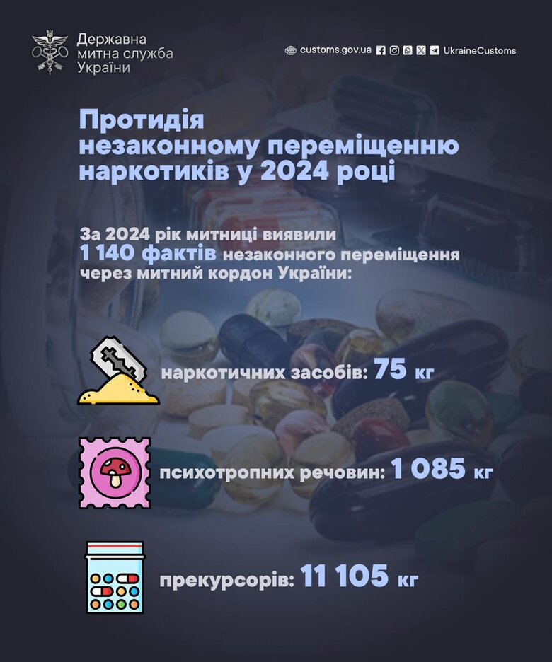 Митники відзвітували про протидію контрабанді наркотиків