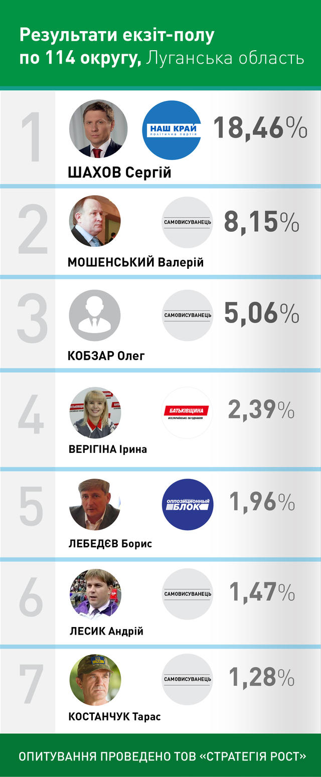 экзитпол