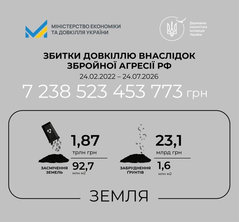 доакілля,збитки,інфографіка