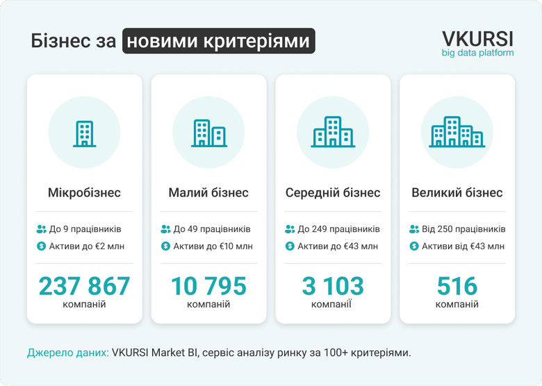 бізнес,інфографіка