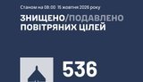 580 БПЛА и две ракеты X-59 выпустила РФ по Украине: ПВО обезвредила 536 целей. ИНФОГРАФИКА