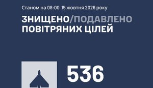 Атака шахидов 15 октября: как отработала ПВО?