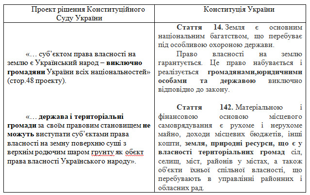Судья Сас обнародовал проект решения КС по земле. В Госгеокадастре предполагают: готовится почва для торгов за Суд 01