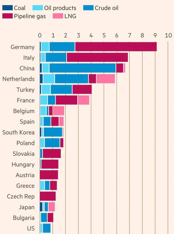 Сто днів знищення економіки росії 12