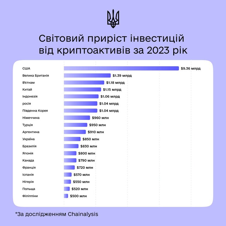 Україна та криптовалюта