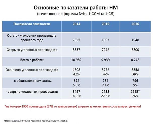 реформы