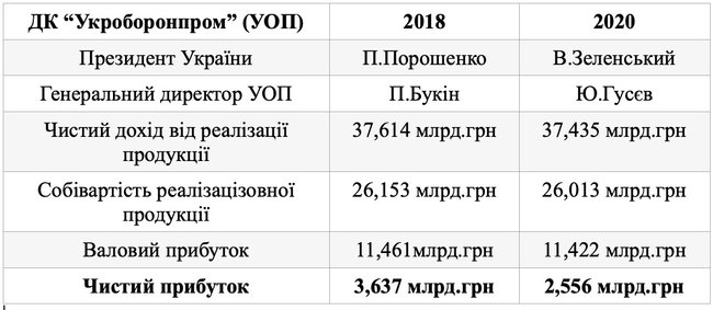Цензор.НЕТ Изображение