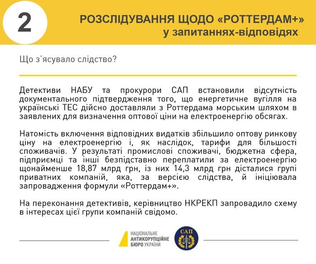 НАБУ сообщило о подозрении шести лицам по делу формулы Роттердам+ 03