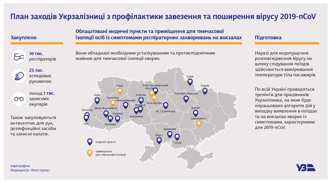 Укрзализныця подготовила план борьбы с распространением нового китайского вируса 01