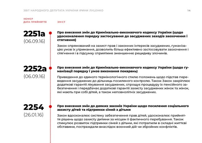 Ирина Луценко подала заявление о досрочном прекращении депутатских полномочий 08