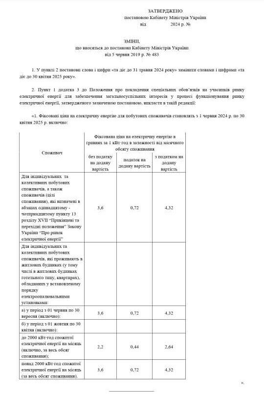 Проєкт рішення про підвищення тарифів на електроенергію для населення.