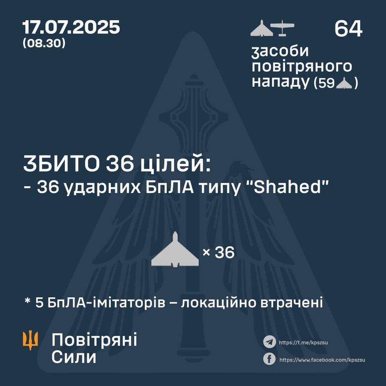 Атака шахедів 17 липня Скільки цілей збито