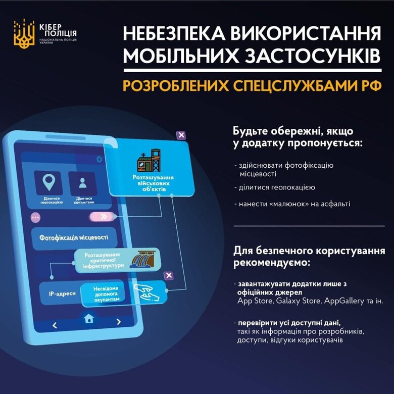 Разработанные спецслужбами РФ мобильные приложения в игровой форме заставляют граждан помогать оккупантам, - киберполиция 01