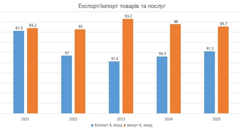 Підвищення тарифів та зростання зарплат: Що прогнозує Нацбанк на наступні три роки 06