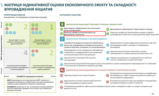 Кабмин внес в программу пересмотр тарифов на электроэнергию для населения 01