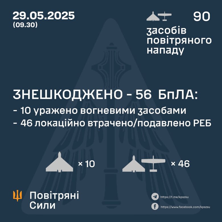Атака шахедів 29 травня 2025 року. Скільки цілей збито