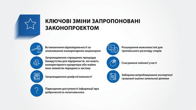 Проект закона об улучшении инвестиционного климата в Украине 04 Проект закона об улучшении инвестиционного климата в Украине 04