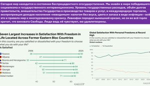 Не ведают они, во что верят. Почему 82% населения в 138 странах мира удовлетворены свободой выбора.