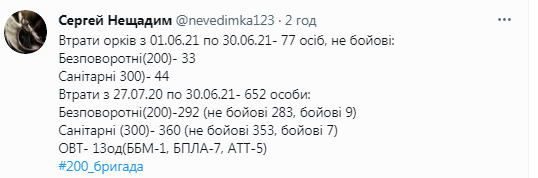 Потери российских оккупантов за июнь на Донбассе: 33 двухсотых, 44 раненых 01
