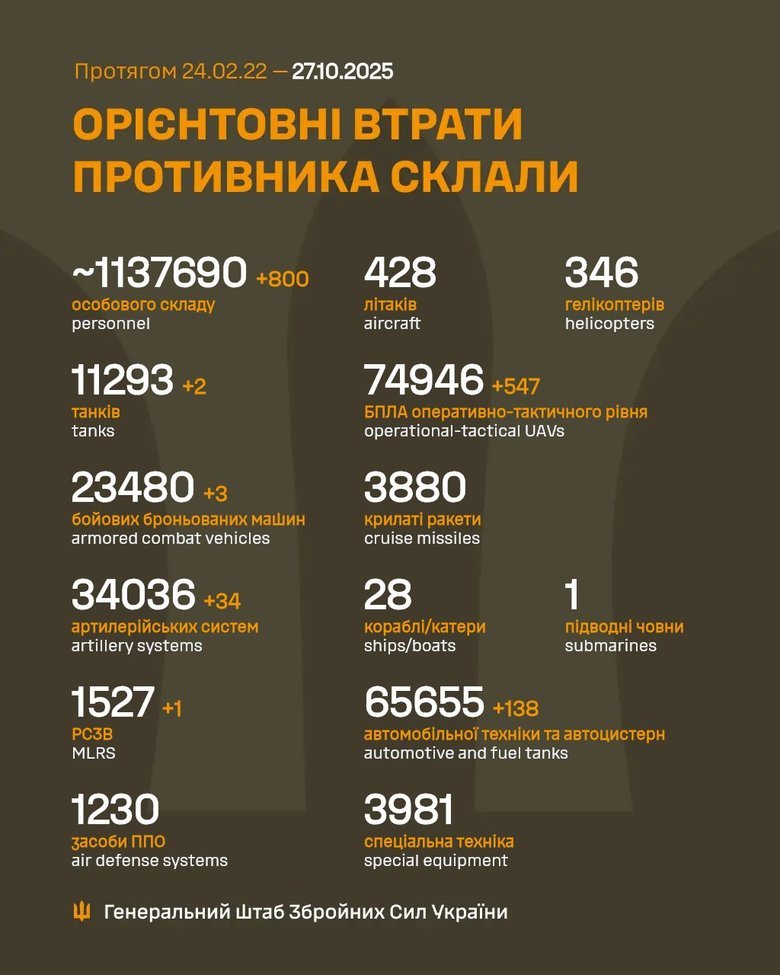 Інфографіка