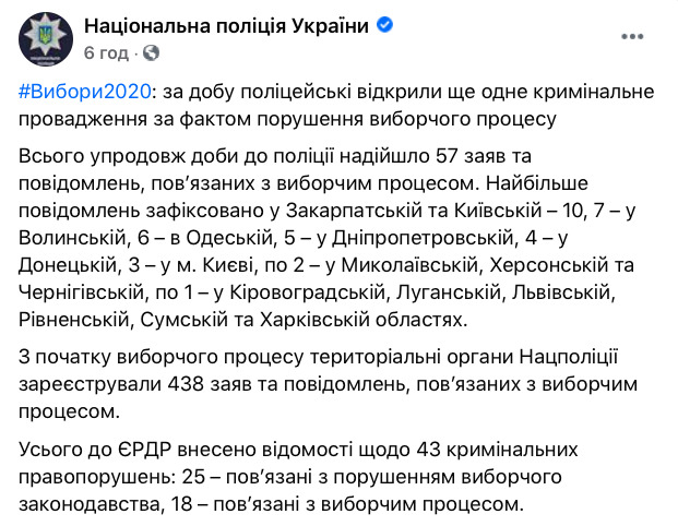 Полиция открыла более 40 дел за нарушение избирательного законодательства 03 Полиция открыла более 40 дел за нарушение избирательного законодательства 03