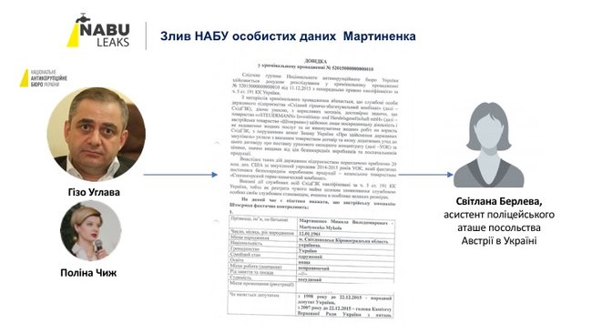 НАБУ зливало матеріали слідства щодо народних депутатів посольству Австрії, - Деркач 05