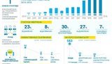 До Комісії з прозорості держзакупівель при Transparency International надійшло більше 2 тис. скарг, - Юрчишин. ІНФОГРАФІКА