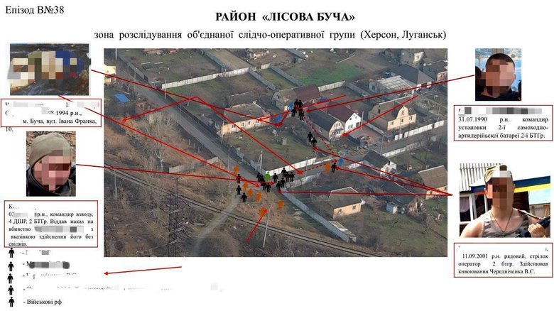 Killings of civilians in Bucha. Russian commander notified of suspicion