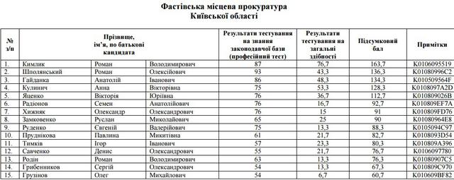 прокурор собеседование прокуроров