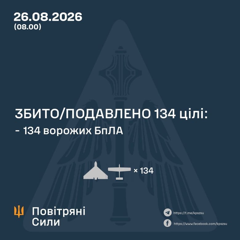 Атака шахедів 26 серпня: як відпрацювала ППО?
