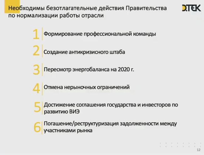 Почему в Украине произошел энергетический кризис 07