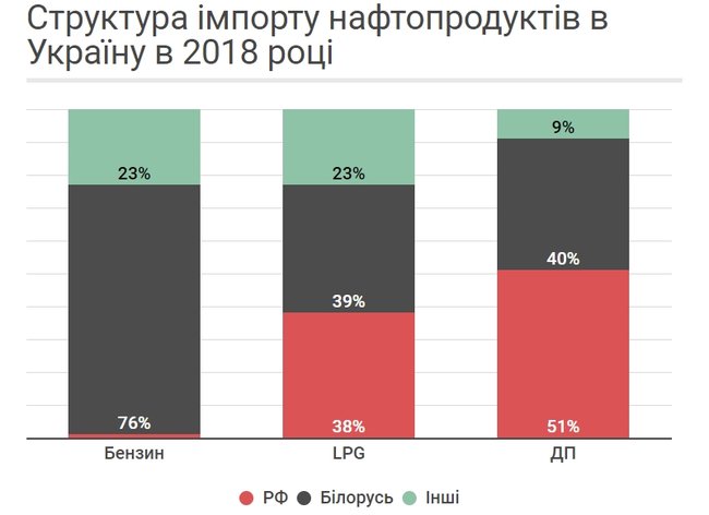 Як Росія веде проти України економічну війну 05 Як Росія веде проти України економічну війну 05
