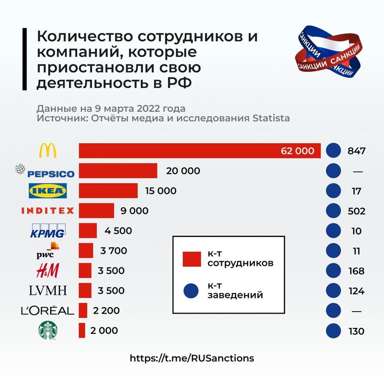 Сто днів знищення економіки росії 41