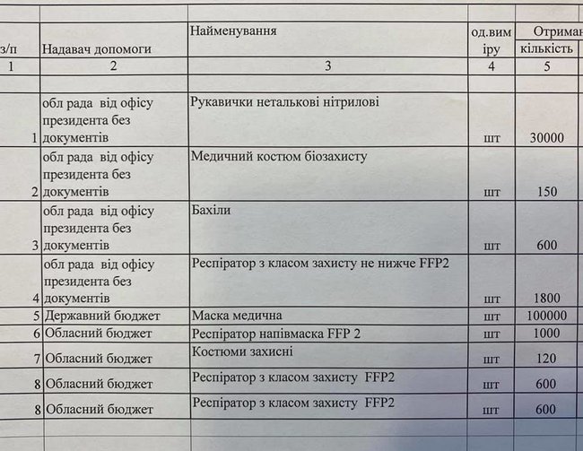 Цензор.НЕТ Изображение