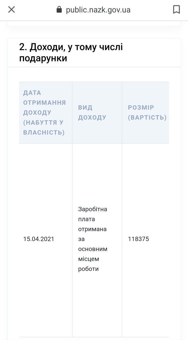 КС продолжает платить Тупицкому зарплату: в апреле он получил 118 тыс. грн 01