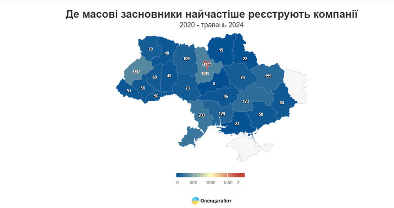 компаній,місця,реєстрації