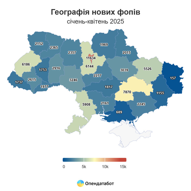 Де в Україні найбільше зареєстровано ФОПів
