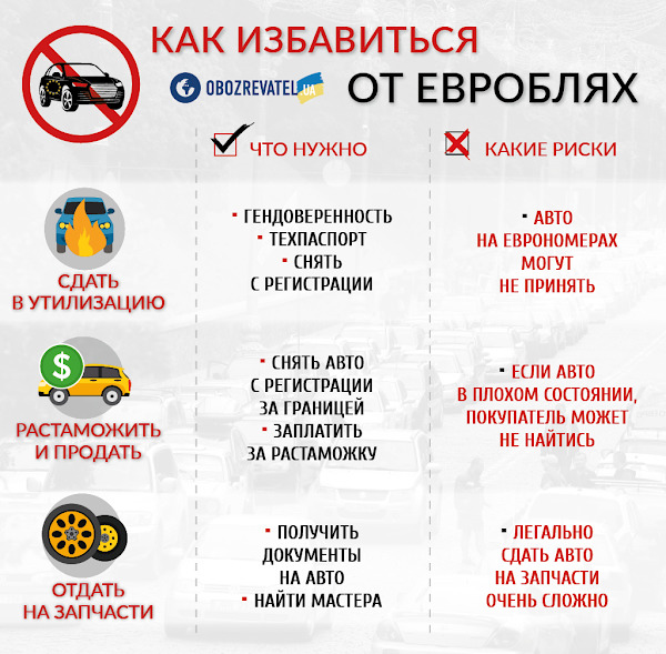 Растаможка, разборка, утилизация: украинцы решают, что делать с евробляхами 01