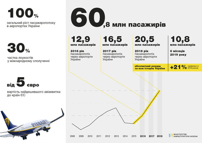Володимир Омелян: Тарифи УЗ базуються на довіднику сімдесятих років минулого століття 02