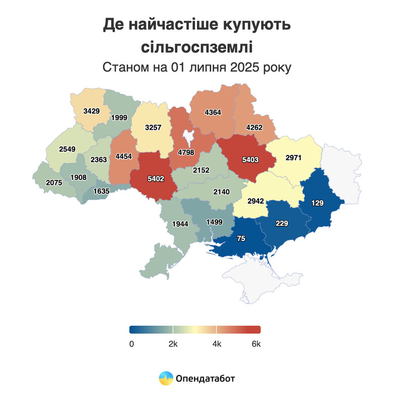 Ринок землі у 2021-2025 роках