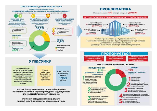строительство афера